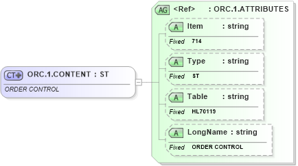 XSD Diagram of ORC.1.CONTENT in schema fields_xsd (Health Level Seven (HL7))