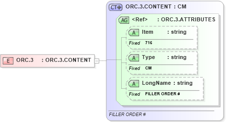 XSD Diagram of ORC.3 in schema fields_xsd (Health Level Seven (HL7))