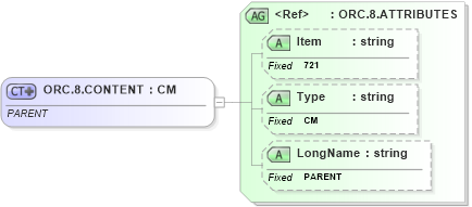 XSD Diagram of ORC.8.CONTENT in schema fields_xsd (Health Level Seven (HL7))