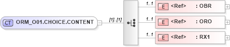 XSD Diagram of ORM_O01.CHOICE.CONTENT in schema orm_o01_xsd (Health Level Seven (HL7))