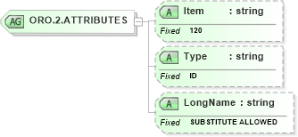 XSD Diagram of ORO.2.ATTRIBUTES in schema fields_xsd (Health Level Seven (HL7))