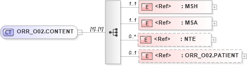 XSD Diagram of ORR_O02.CONTENT in schema orr_o02_xsd (Health Level Seven (HL7))