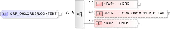 XSD Diagram of ORR_O02.ORDER.CONTENT in schema orr_o02_xsd (Health Level Seven (HL7))