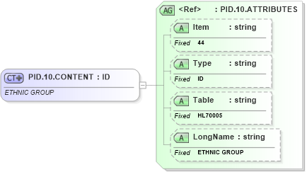 XSD Diagram of PID.10.CONTENT in schema fields_xsd (Health Level Seven (HL7))