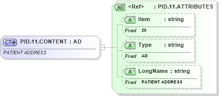 XSD Diagram of PID.11.CONTENT in schema fields_xsd (Health Level Seven (HL7))