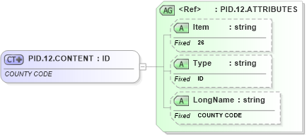 XSD Diagram of PID.12.CONTENT in schema fields_xsd (Health Level Seven (HL7))
