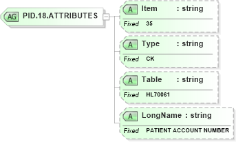 XSD Diagram of PID.18.ATTRIBUTES in schema fields_xsd (Health Level Seven (HL7))