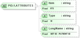 XSD Diagram of PID.1.ATTRIBUTES in schema fields_xsd (Health Level Seven (HL7))