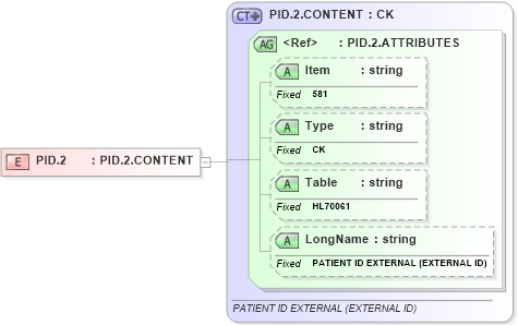 XSD Diagram of PID.2 in schema fields_xsd (Health Level Seven (HL7))