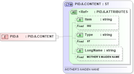 XSD Diagram of PID.6 in schema fields_xsd (Health Level Seven (HL7))