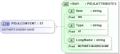 XSD Diagram of PID.6.CONTENT in schema fields_xsd (Health Level Seven (HL7))