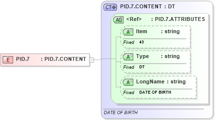 XSD Diagram of PID.7 in schema fields_xsd (Health Level Seven (HL7))