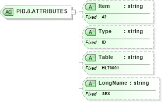 XSD Diagram of PID.8.ATTRIBUTES in schema fields_xsd (Health Level Seven (HL7))