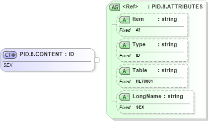 XSD Diagram of PID.8.CONTENT in schema fields_xsd (Health Level Seven (HL7))