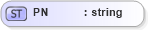 XSD Diagram of PN in schema datatypes_xsd (Health Level Seven (HL7))