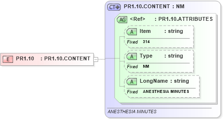 XSD Diagram of PR1.10 in schema fields_xsd (Health Level Seven (HL7))