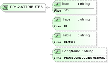XSD Diagram of PR1.2.ATTRIBUTES in schema fields_xsd (Health Level Seven (HL7))