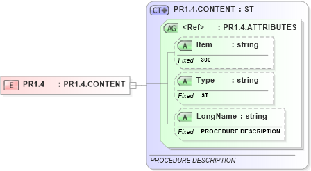 XSD Diagram of PR1.4 in schema fields_xsd (Health Level Seven (HL7))