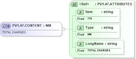XSD Diagram of PV1.47.CONTENT in schema fields_xsd (Health Level Seven (HL7))