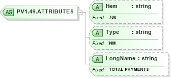 XSD Diagram of PV1.49.ATTRIBUTES in schema fields_xsd (Health Level Seven (HL7))
