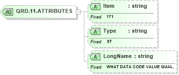 XSD Diagram of QRD.11.ATTRIBUTES in schema fields_xsd (Health Level Seven (HL7))