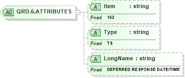 XSD Diagram of QRD.6.ATTRIBUTES in schema fields_xsd (Health Level Seven (HL7))