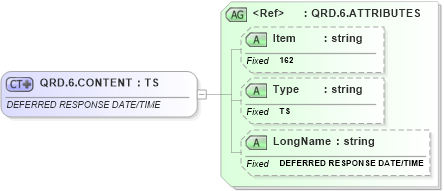 XSD Diagram of QRD.6.CONTENT in schema fields_xsd (Health Level Seven (HL7))