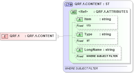 XSD Diagram of QRF.1 in schema fields_xsd (Health Level Seven (HL7))