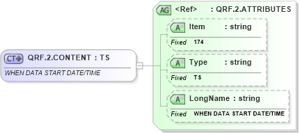 XSD Diagram of QRF.2.CONTENT in schema fields_xsd (Health Level Seven (HL7))