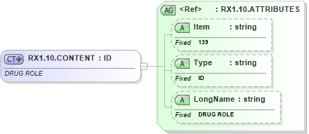 XSD Diagram of RX1.10.CONTENT in schema fields_xsd (Health Level Seven (HL7))