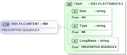 XSD Diagram of RX1.11.CONTENT in schema fields_xsd (Health Level Seven (HL7))