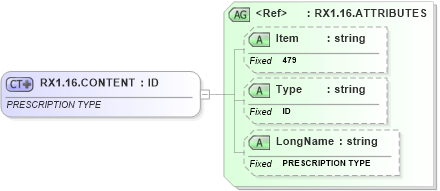 XSD Diagram of RX1.16.CONTENT in schema fields_xsd (Health Level Seven (HL7))