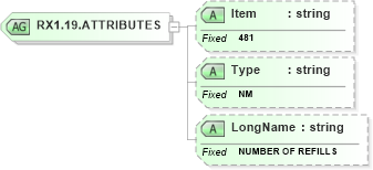 XSD Diagram of RX1.19.ATTRIBUTES in schema fields_xsd (Health Level Seven (HL7))