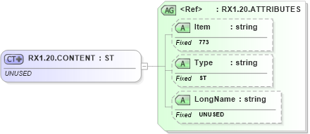 XSD Diagram of RX1.20.CONTENT in schema fields_xsd (Health Level Seven (HL7))