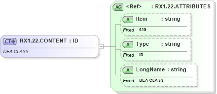 XSD Diagram of RX1.22.CONTENT in schema fields_xsd (Health Level Seven (HL7))