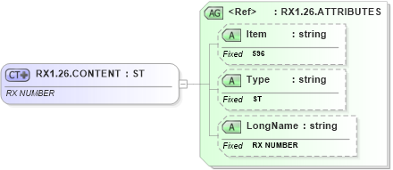 XSD Diagram of RX1.26.CONTENT in schema fields_xsd (Health Level Seven (HL7))