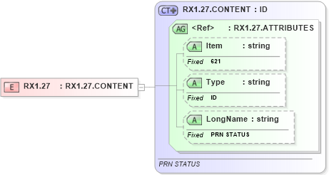 XSD Diagram of RX1.27 in schema fields_xsd (Health Level Seven (HL7))