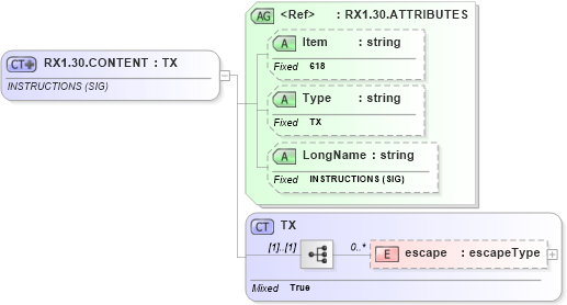 XSD Diagram of RX1.30.CONTENT in schema fields_xsd (Health Level Seven (HL7))