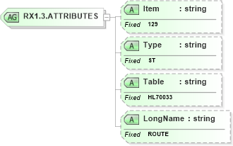 XSD Diagram of RX1.3.ATTRIBUTES in schema fields_xsd (Health Level Seven (HL7))