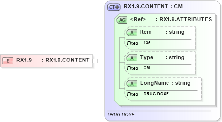 XSD Diagram of RX1.9 in schema fields_xsd (Health Level Seven (HL7))