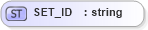 XSD Diagram of SET_ID in schema datatypes_xsd (Health Level Seven (HL7))