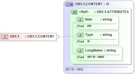XSD Diagram of UB1.1 in schema fields_xsd (Health Level Seven (HL7))