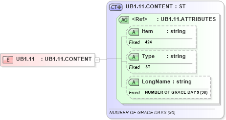 XSD Diagram of UB1.11 in schema fields_xsd (Health Level Seven (HL7))