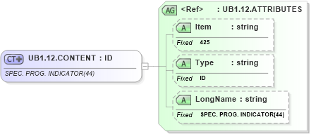 XSD Diagram of UB1.12.CONTENT in schema fields_xsd (Health Level Seven (HL7))