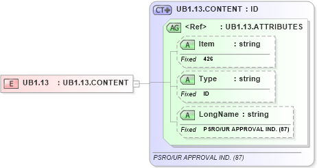 XSD Diagram of UB1.13 in schema fields_xsd (Health Level Seven (HL7))