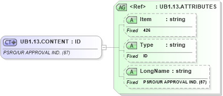 XSD Diagram of UB1.13.CONTENT in schema fields_xsd (Health Level Seven (HL7))