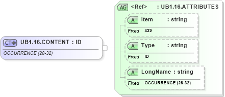 XSD Diagram of UB1.16.CONTENT in schema fields_xsd (Health Level Seven (HL7))