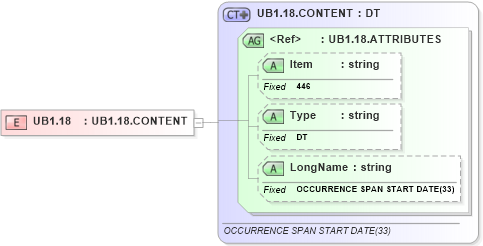 XSD Diagram of UB1.18 in schema fields_xsd (Health Level Seven (HL7))