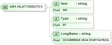 XSD Diagram of UB1.18.ATTRIBUTES in schema fields_xsd (Health Level Seven (HL7))