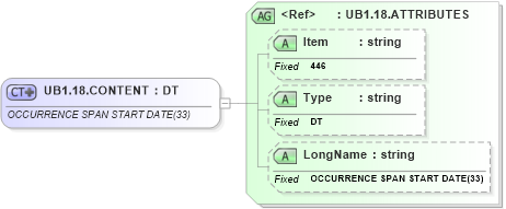 XSD Diagram of UB1.18.CONTENT in schema fields_xsd (Health Level Seven (HL7))